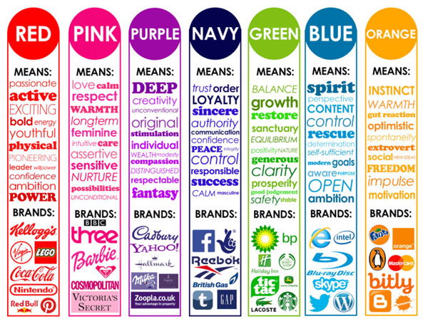 psicologia del colore